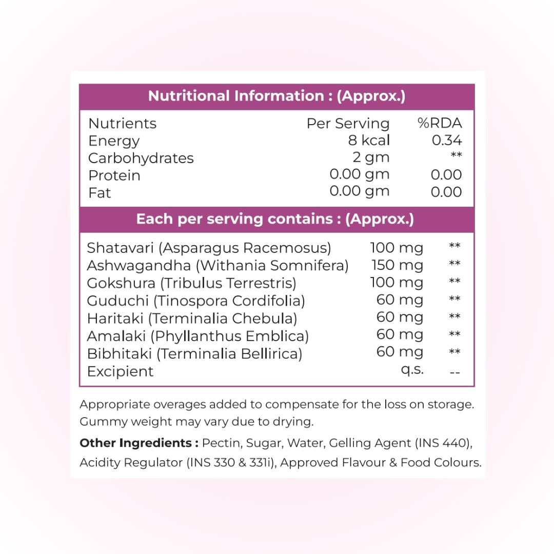 Gobido SAGAHerb Gummies by Aparajita | Hormone Balance