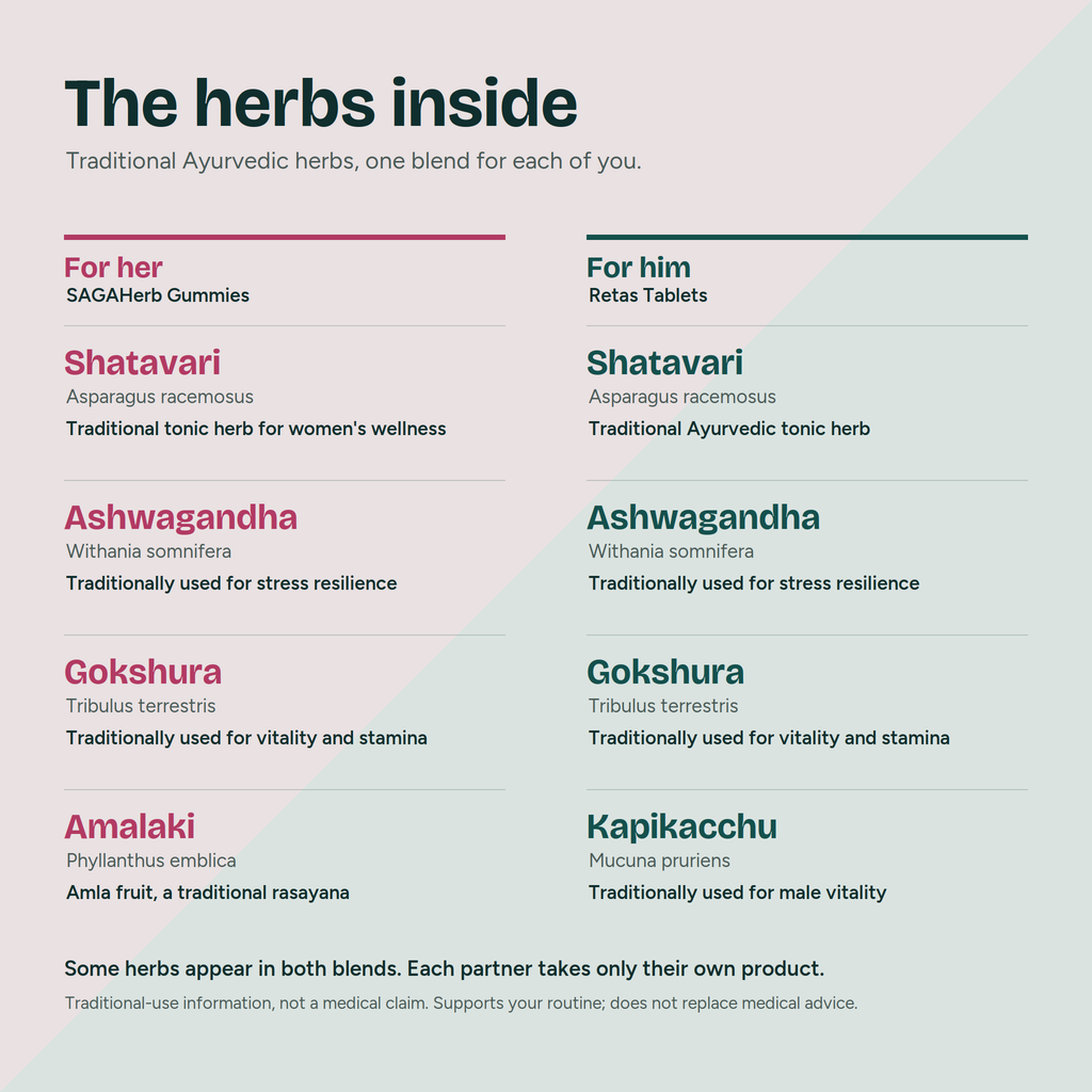 Couple Wellness Kit
